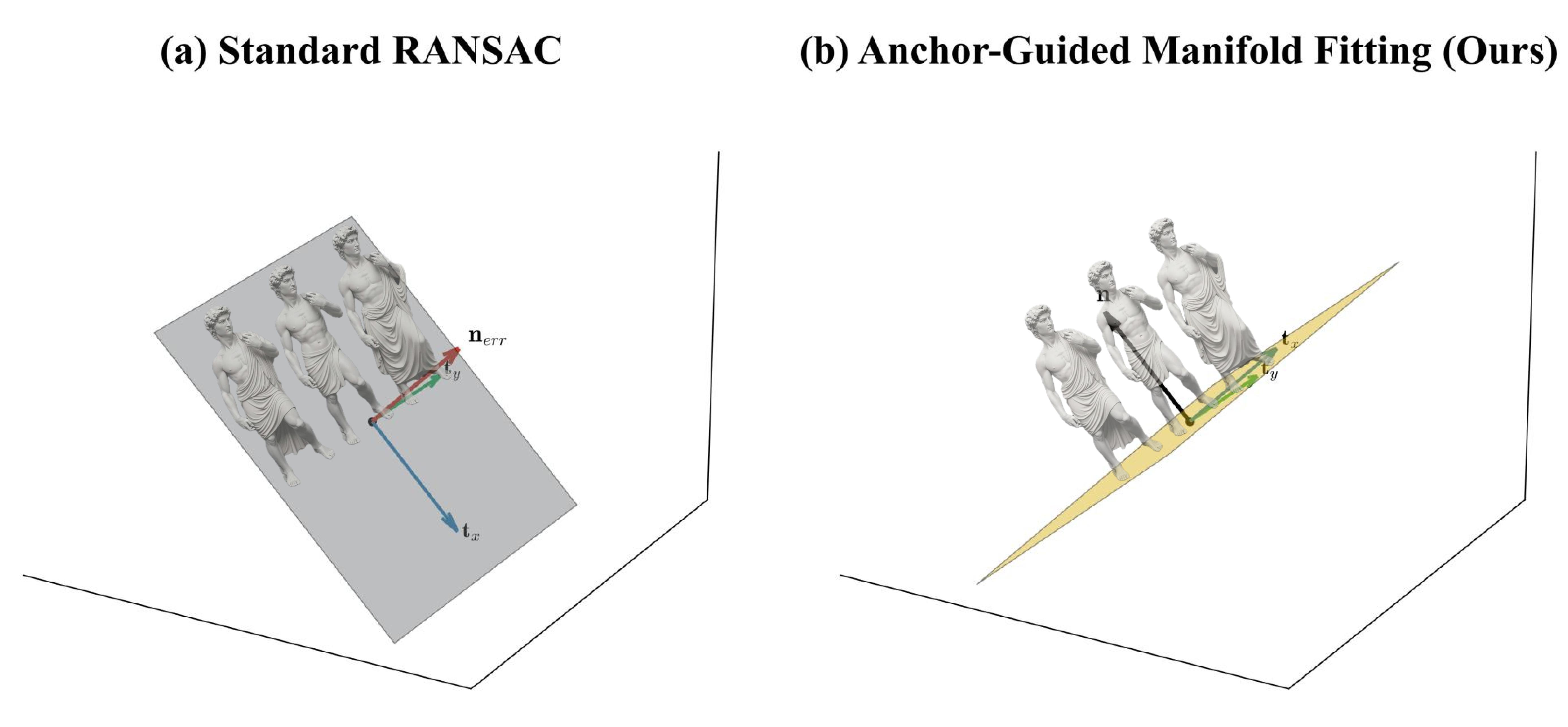 AGMF vs RANSAC plane estimation