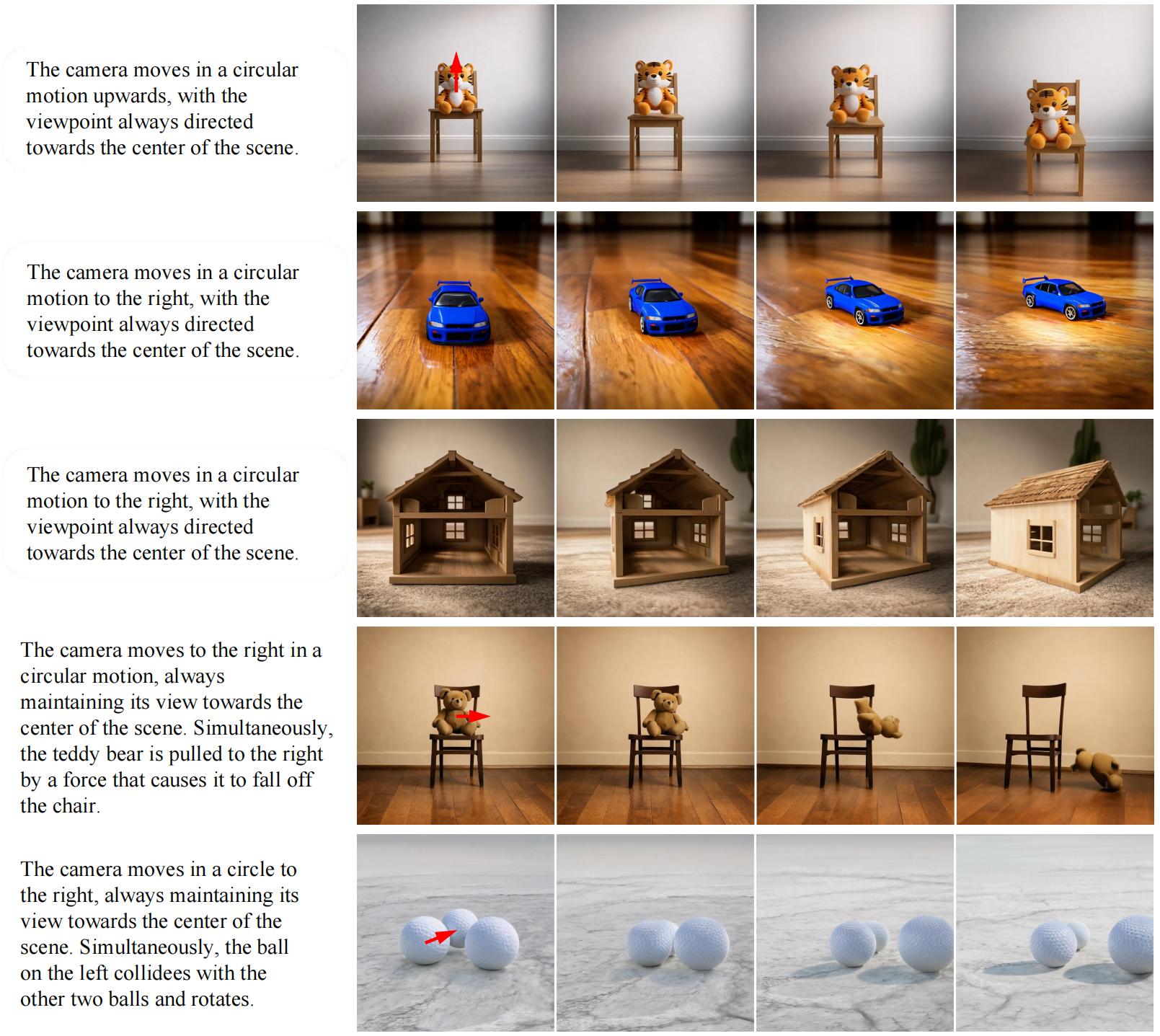 Illustration of camera motion and viewpoint variation